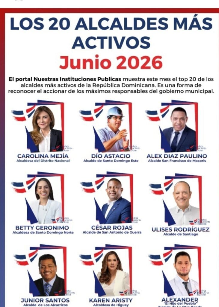 Mientras otros chismean, Alex Díaz es el alcalde número 3 del país, según ranking nacional 1000726917
